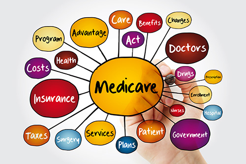 Medicare graphic